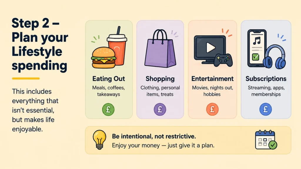 Step 2: Plan Lifestyle Spending Illustration showing discretionary spending categories including shopping, dining out, subscriptions and entertainment
